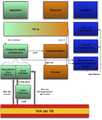 Organigramm des politischen Systems Spaniens