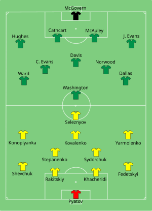 Composition de l'Ukraine et de l'Irlande du Nord lors du match du 16 juin 2016.