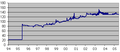 Миниатюра для версии от 20:36, 1 декабря 2005