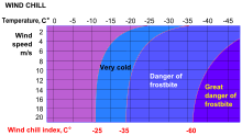 Mynd sem sýnir Vindkælistig á hitakvarðanum selsíus og hættu á frostbiti og kali