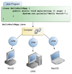 java compier