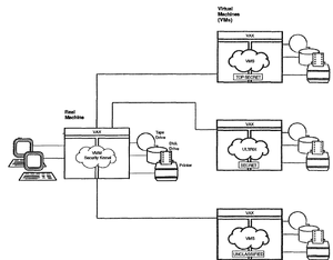 Architecture Vax VMM