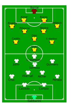 Alineación inicial