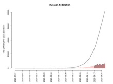 COVID.2019.cumulated (2020-04-26).png