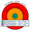 Comparative nuclear fireball sizes.svg