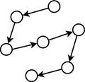 Modelo probabilístico com dependência aos pares. Algoritmo MIMIC.