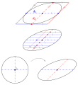 konjug. Durchmesser