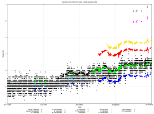 Multicolour graph from 1987 to 2015 showing a gradual increase from 1994