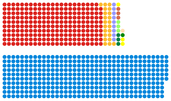 House of Commons elected members, 1987.svg