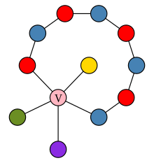 A graph containing a Kempe chain consisting of alternating blue and red vertices Kempe Chain.svg