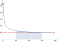 Vorschaubild der Version vom 17:35, 31. Dez. 2021