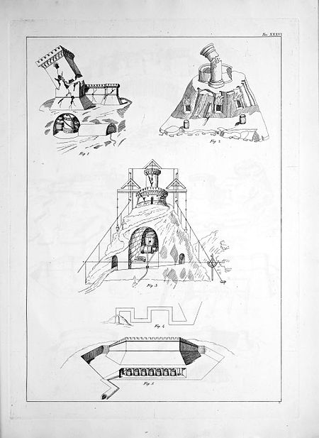 Tavola da Martini, Francesco di Giorgio. Trattato di architettura civile e militare, con dissertazione e note per servire alla storia militare italiana, vol. 3: Atlante. Torino Tip. Chirio e Mina, 1841.