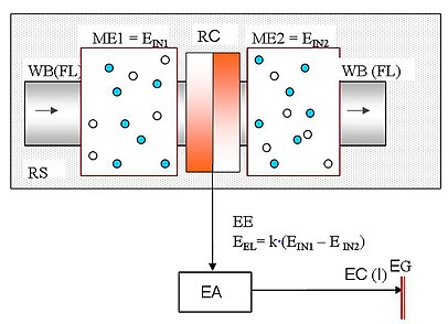Розширена функціонально-структурна схема молекулярної системи виробництва електричного струму