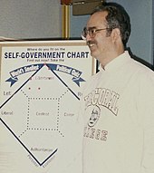 David Nolan, founder of the Libertarian Party NolanwithNolanChart1996.jpg