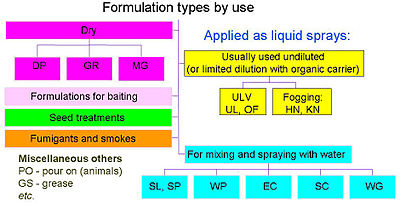 Pesticide formulations.jpg