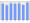 Evolucion de la populacion 1962-2008