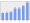 Evolucion de la populacion 1962-2008