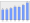 Evolucion de la populacion 1962-2008