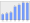 Evolucion de la populacion 1962-2008