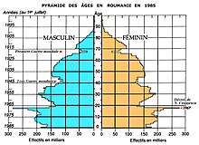 Pyramide ages Ro 1985.jpg