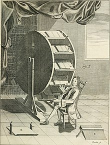Recueil d'ouvrages curieux de mathematique et de mecanique; ou, Описание кабинета месье Гролье де Сервьер. Avec près de 100 planches en taille-douce (1751) (14770768231) .jpg