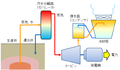 2012年10月21日 (日) 04:51時点における版のサムネイル