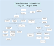 The Jeffremov Group, May 1942 - August 1942 in Belgium