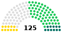 Eleições parlamentares no Turcomenistão em 2018
