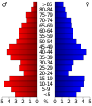 Vorschaubild der Version vom 18:49, 20. Jul. 2010