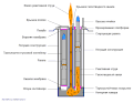 Vorschaubild der Version vom 15:28, 25. Apr. 2022