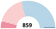Votes de l'Élection présidentielle française de 1913.svg