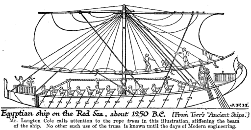 Wells egyptian ship red sea