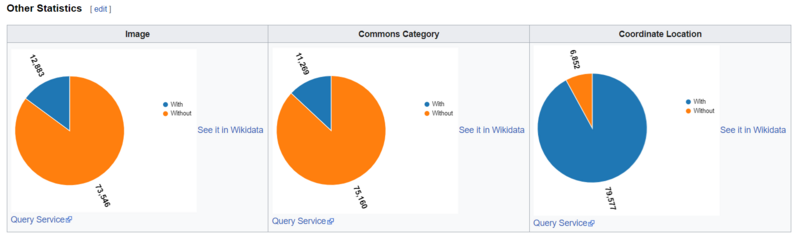 Wikidata Project Cemeteries