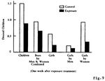 Zillmann Fig 9.png