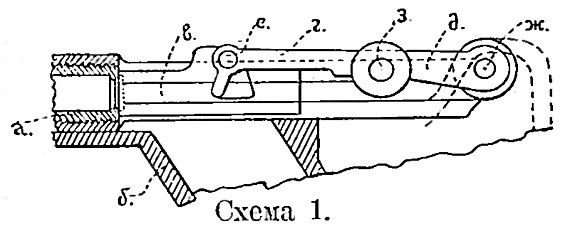 Иллюстрация к статье «Автоматическое оружие». Схема № 1. Военная энциклопедия Сытина. Том 1 (СПб., 1911—1915).jpg