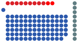 14th Parliament of Singapore - 20220308.svg