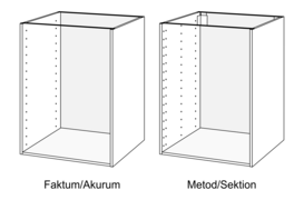 a Sektion base cabinet (compared to an Akurum cabinet, which was Ikea's predecessor product)