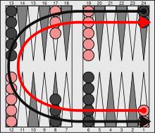 Paths of movement for red and black, with checkers in the starting position; viewed from the black side, with home or inner board at lower right Bg-movement.svg