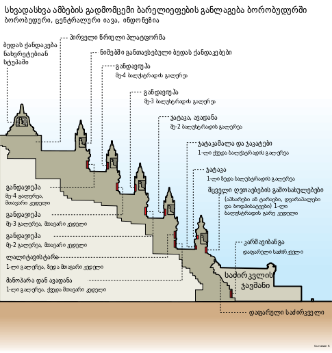 ფაილი:Borobudur Reliefs Position ka.svg