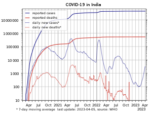 COVID-19-India-log.svg