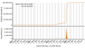 Vorschaubild der Version vom 15:46, 26. Dez. 2023