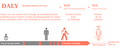 Grafico di disabilità e lunghezza della vita