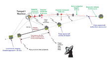 Deep Impact comet encounter sequence Deep Impact encounter sequence.png