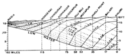 Fig. 16.—Simultaneous Tidal Lines: River Hugli.