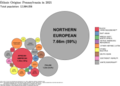 Image 2Ethnic origins of Pennsylvanians (from Pennsylvania)