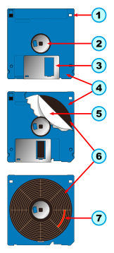 Diagramme décomposant les différentes parties d’une disquette 3”½. (définition réelle 350 × 750*)