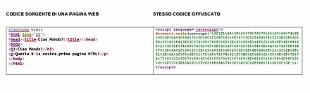 HTML offuscato. I due codici sono equivalenti, entrambi creano lo stesso output (la stessa pagina web) ma il secondo (in Javascript) è di difficile interpretazione per i motori di ricerca.