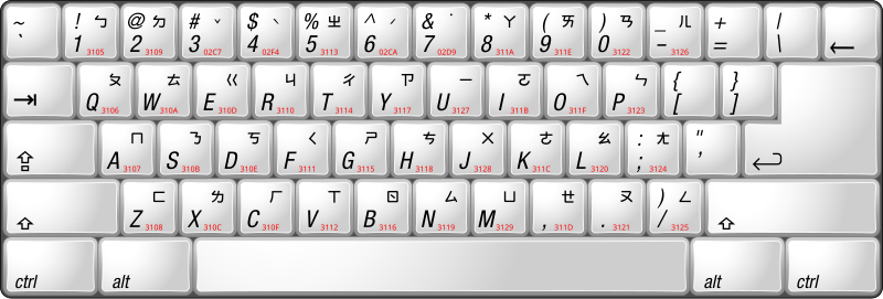 File:Keyboard layout Zhuyin.svg