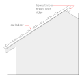 Sketch of Cat Ladder (UK terminology) an aid when working on steep roofs.