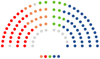 Zusammensetzung des Corts Valencianes